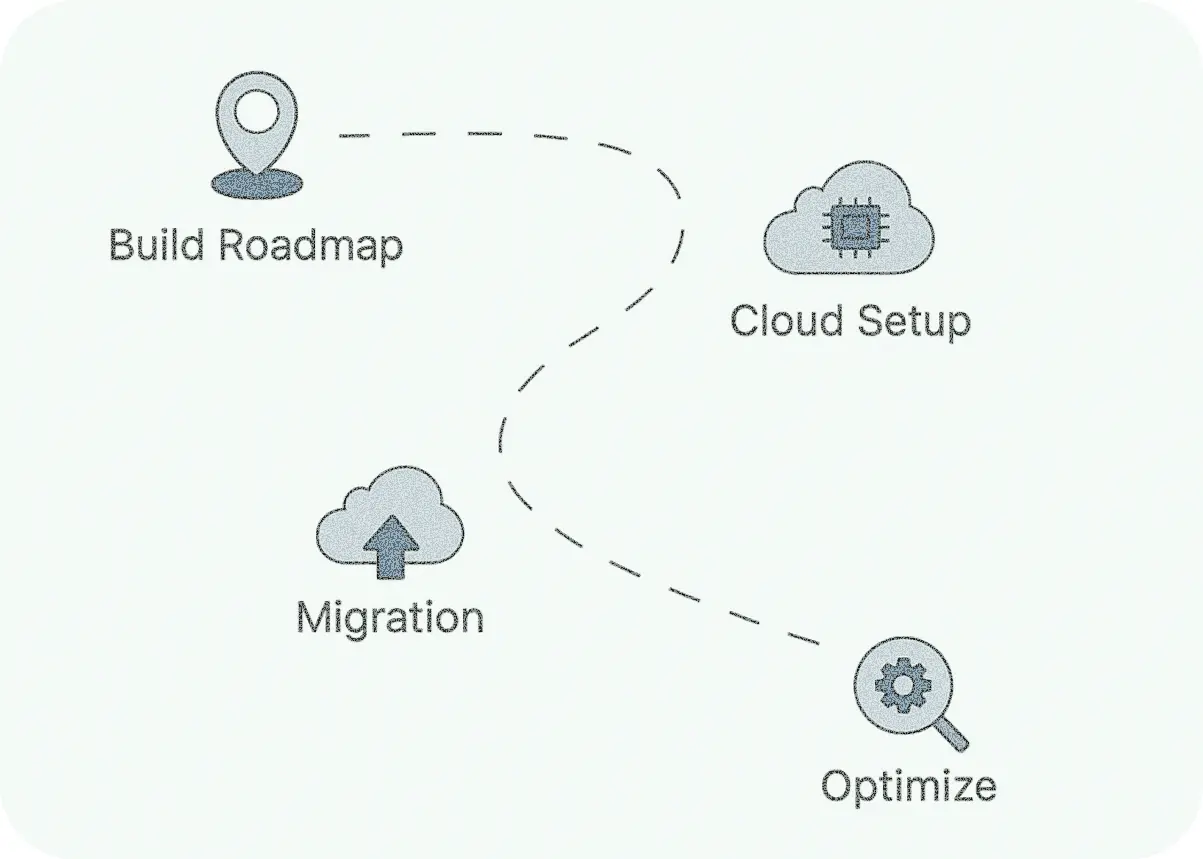 Cloud Engineering & Deployment