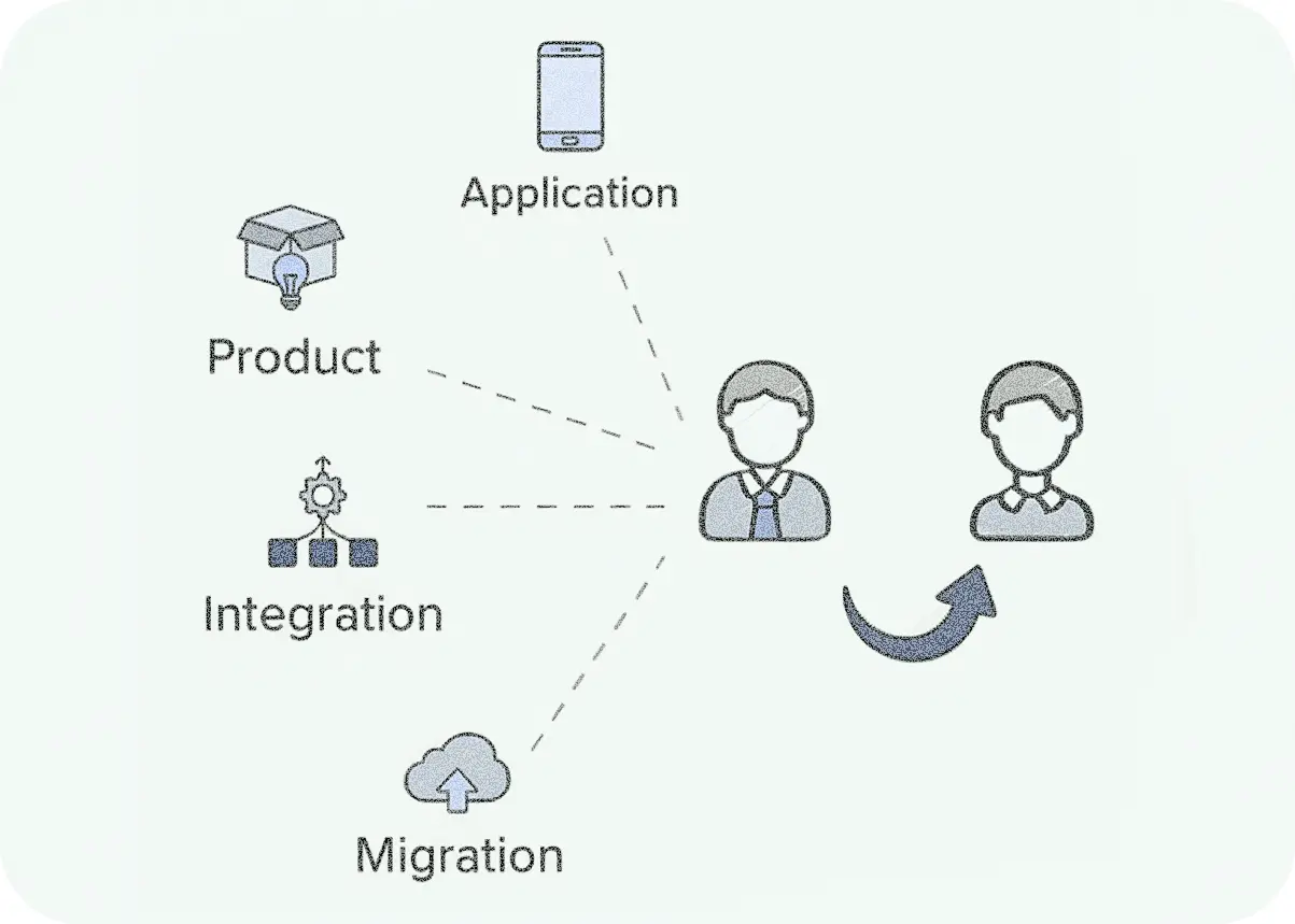 SaaS Consulting Service