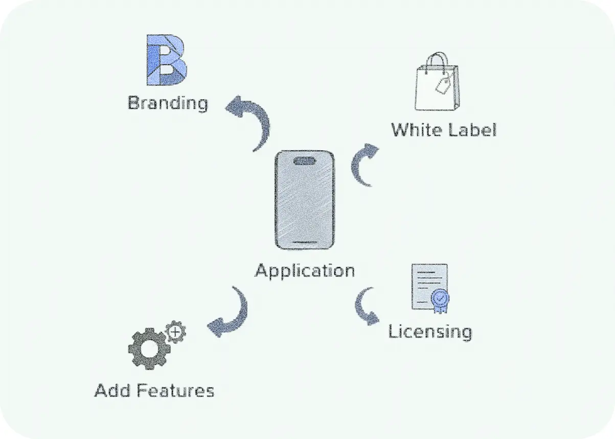SaaS Custom Solutions